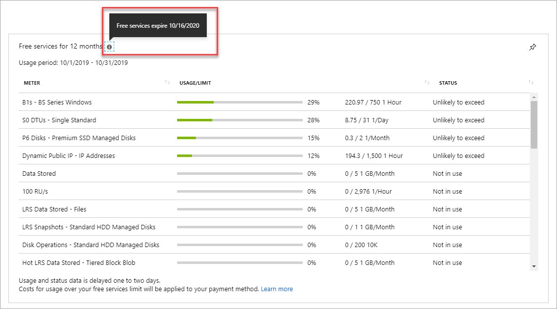Date d'expiration des avantages du compte gratuit