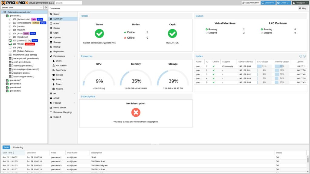 Installer Proxmox VE : le guide de démarrage