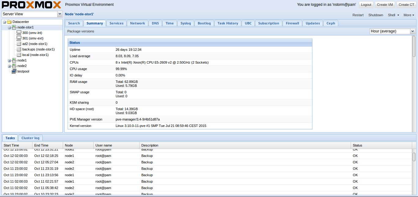 Interface web Proxmox VE affichant le résumé d'un nœud : CPU, mémoire, charge