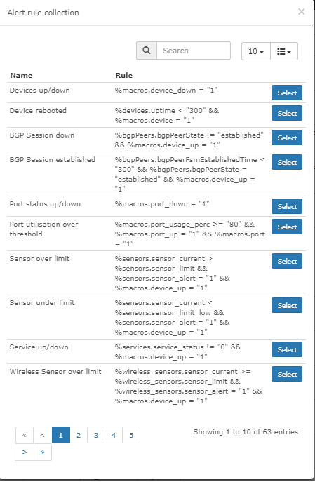 Collection de règles d'alerte prêtes à l'emploi dans LibreNMS : device down, reboot, port down, utilisation de port, capteurs